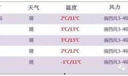 爆料秦皇岛放假最新消息,2023年度假期安排公布！